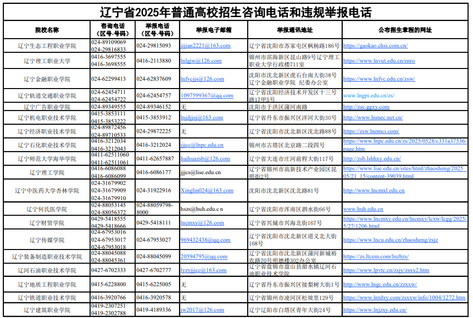 辽宁省2025年普通高校招生咨询电话和违规举报电话