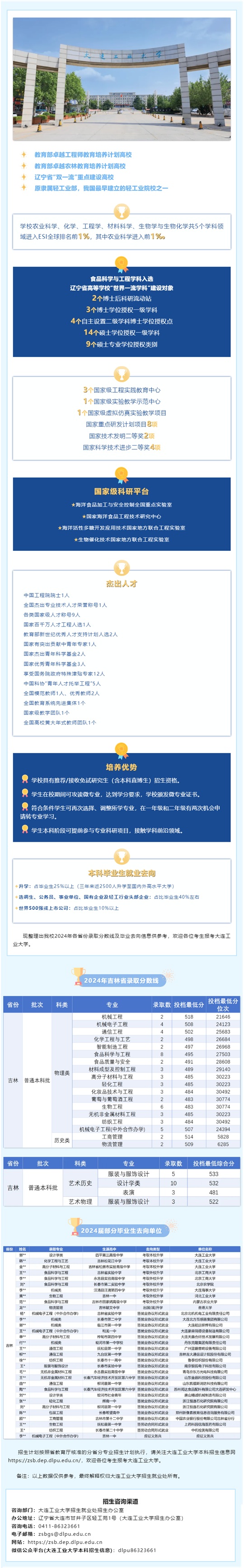 @吉林考生：2025报考大连工业大学必备