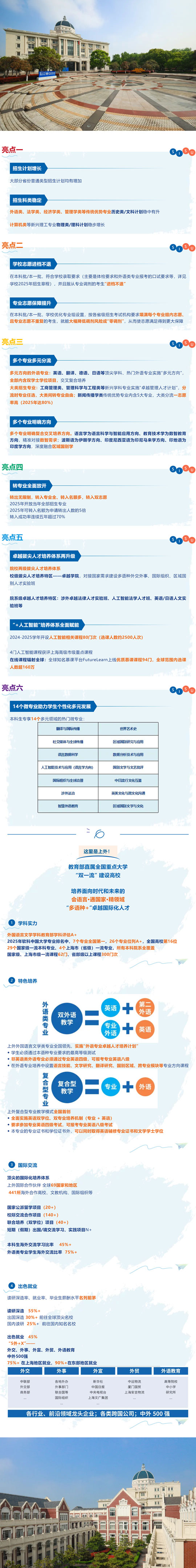 上海外国语大学2025年本科招生六大亮点！