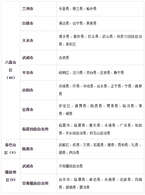 甘肃：关于做好2025年中央司法警官学院招生面试体检和体能测试工作的通知