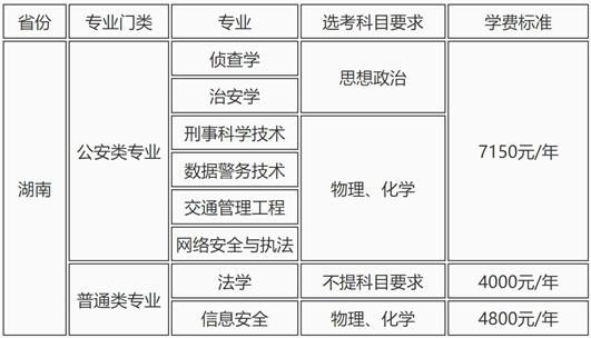 湖南警察学院2025年普通高校招生章程