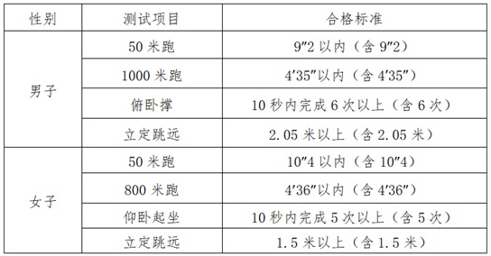 湖南：2025年司法警官类院校报考指南