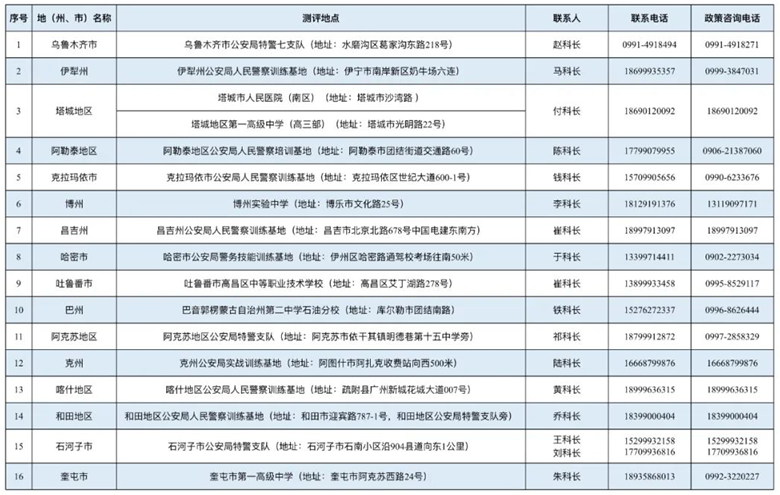 新疆2025年公安普通高等院校公安专业面试、体检和体能测评点地址及政策咨询热线