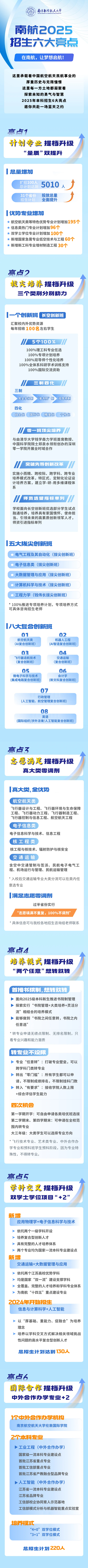 南京航空航天大学2025招生六大亮点！