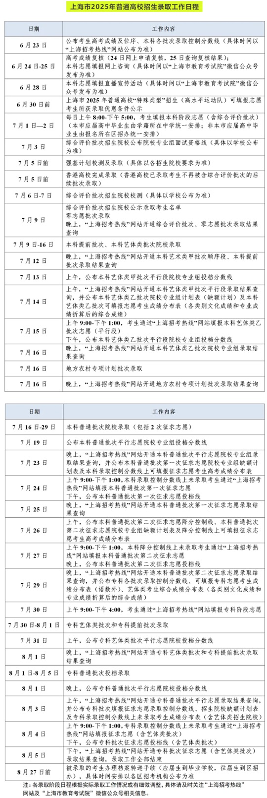 上海市2025年普通高校招生录取工作日程