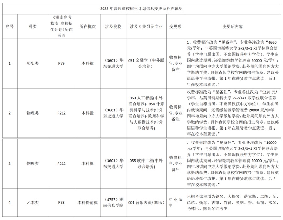 2025年湖南省普通高校招生计划信息变更及补充说明（6月25日更新）