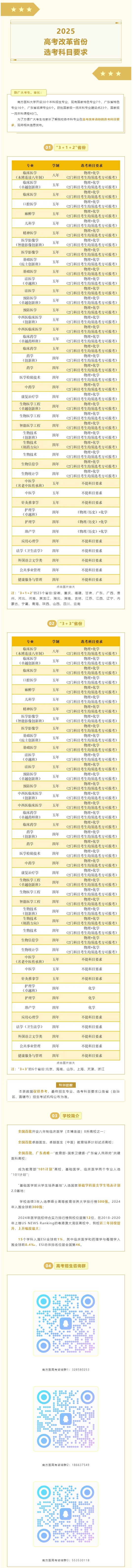 2025年南方医科大学高考改革省份选考科目要求