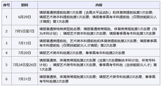 山东省2025年普通高校招生志愿填报安排