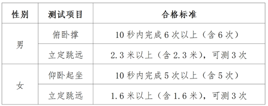 中央司法警官学院2025年河北省招生工作公告