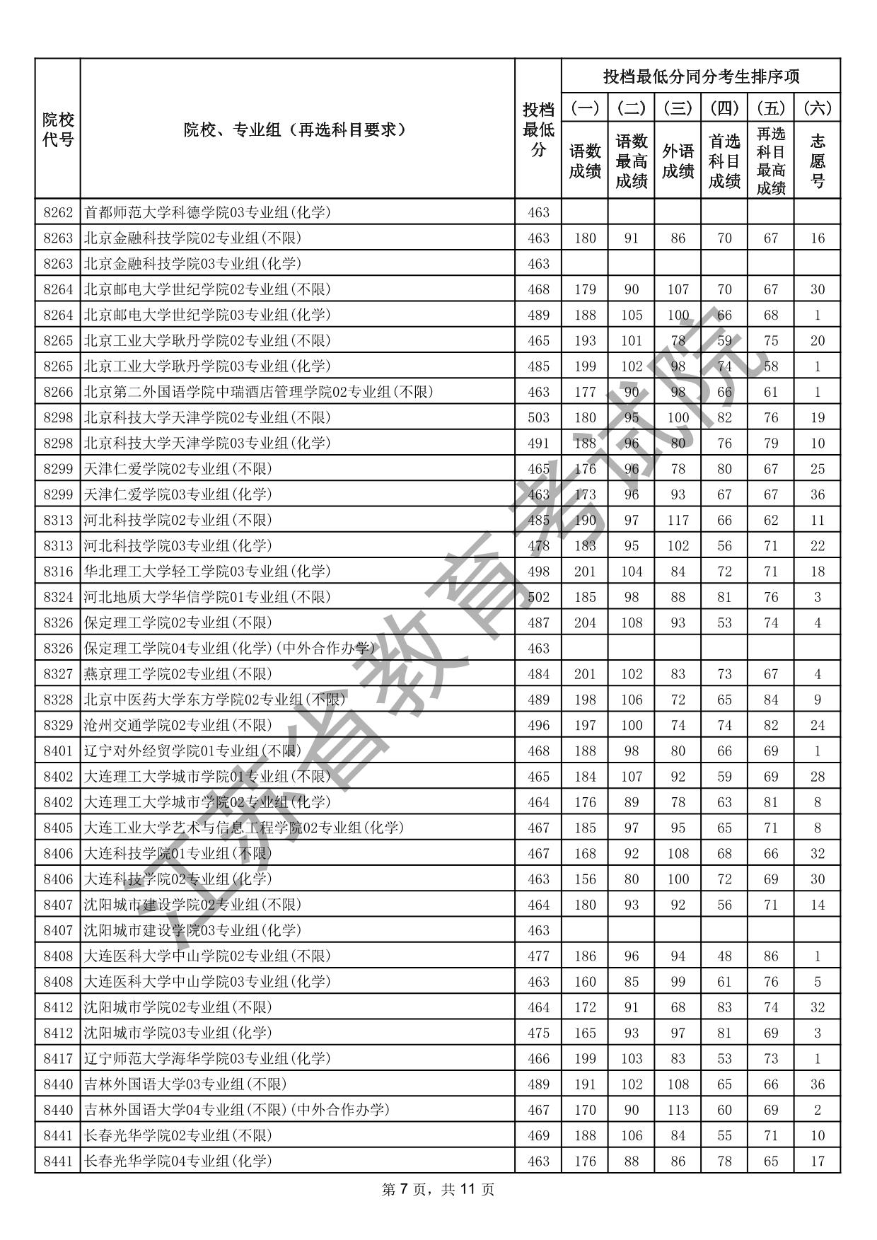 江苏省2025年普通高校招生普通类本科批次征求志愿投档线（物理等科目类）