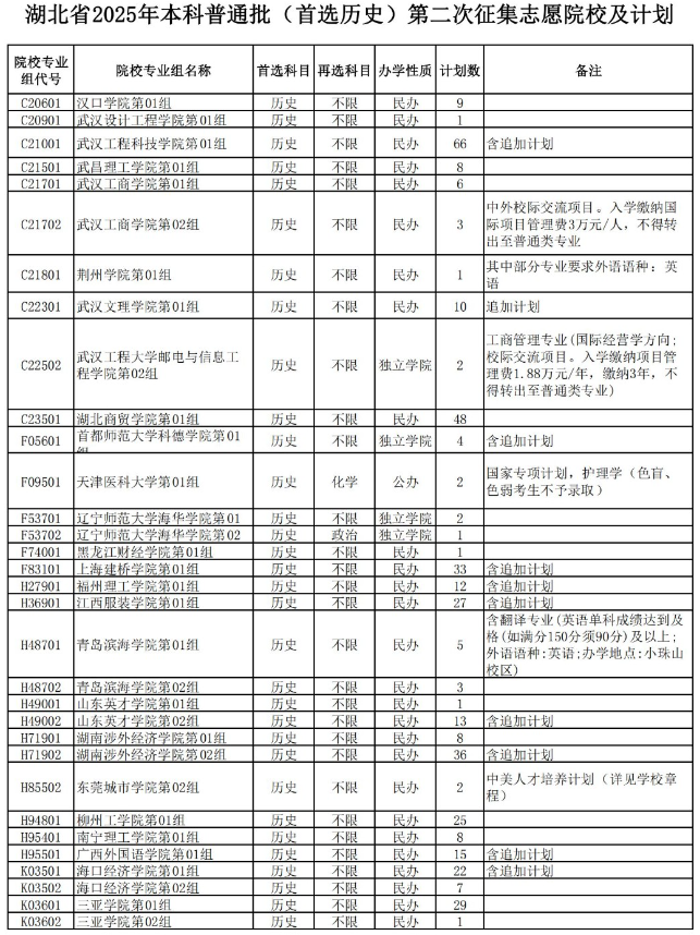 湖北省2025年本科普通批第二次征集志愿公告（含院校及计划）