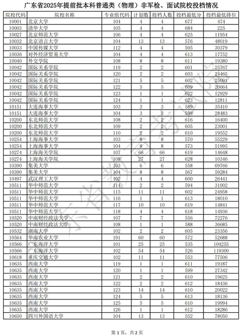 广东省2025年提前批本科普通类（物理）非军检、面试院校投档情况