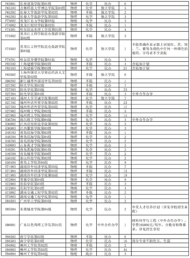 湖北省2025年本科普通批第二次征集志愿公告（含院校及计划）