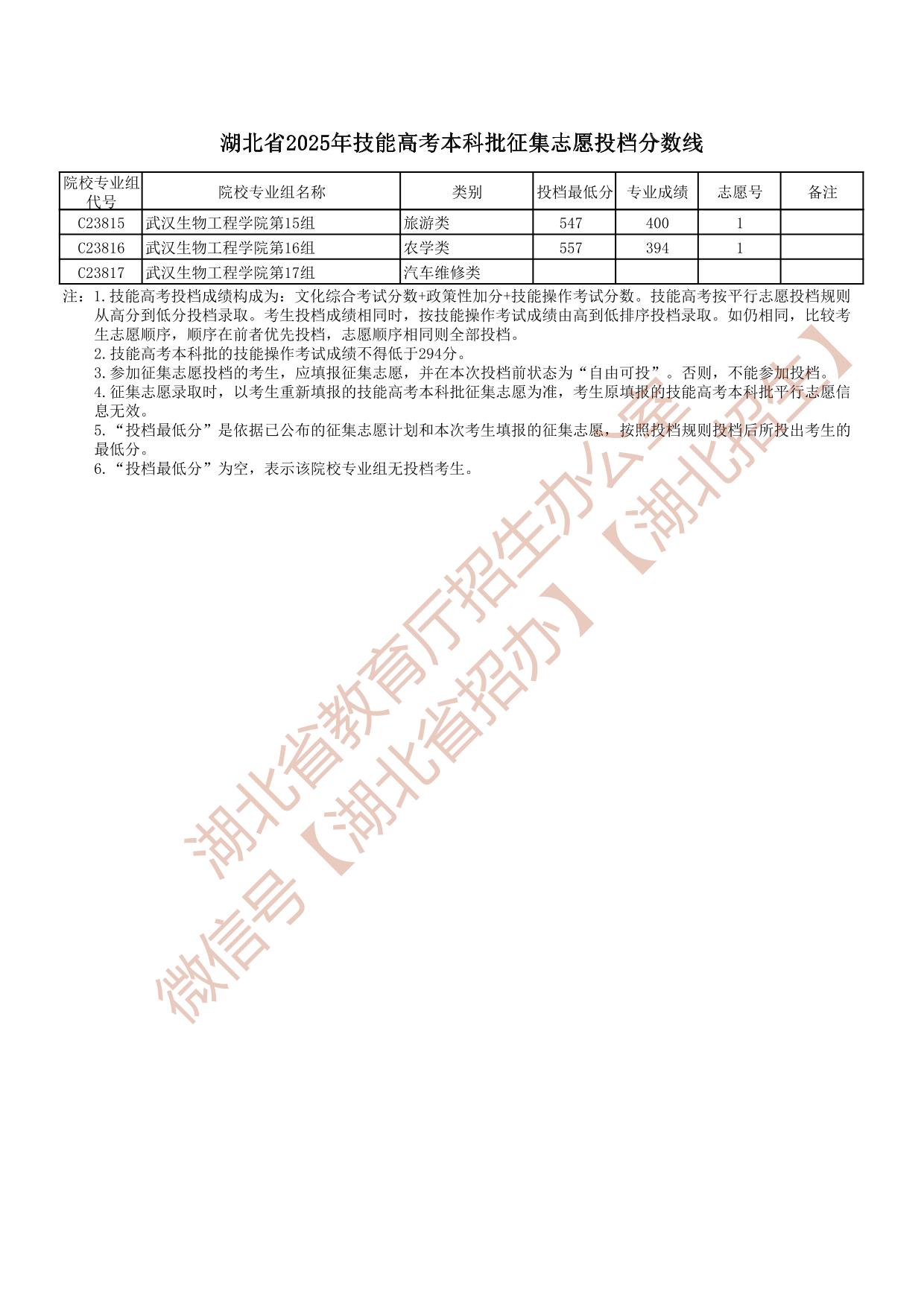湖北省2025年技能高考本科批征集志愿投档分数线