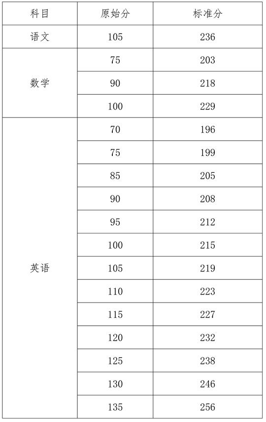 2025年海南省普通高校招生本科批招生院校填报志愿有关问题的公告