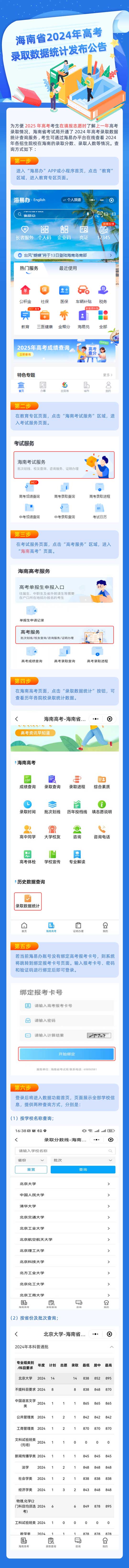 海南省2024年高考录取数据统计发布公告