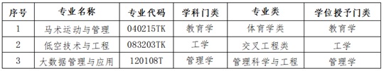 衡水学院2025年度拟申请增设马术运动与管理、低空技术与工程、大数据管理与应用3个本科专业