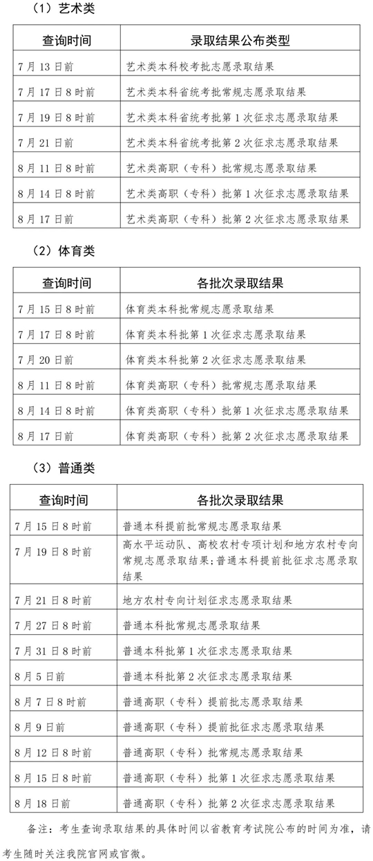 关于2025年福建省普通高校招生录取结果查询方式和查询时间的公告