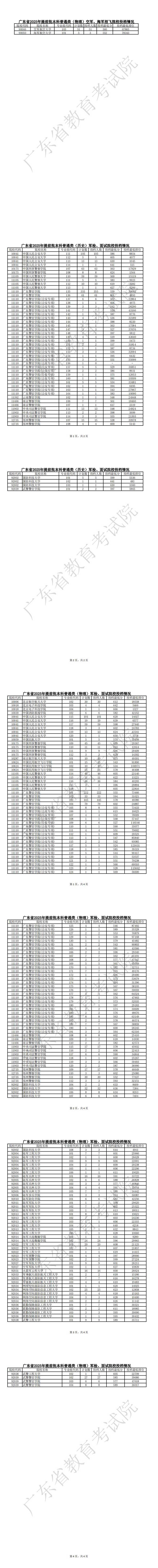 广东省2025年普通高考提前批正式投档