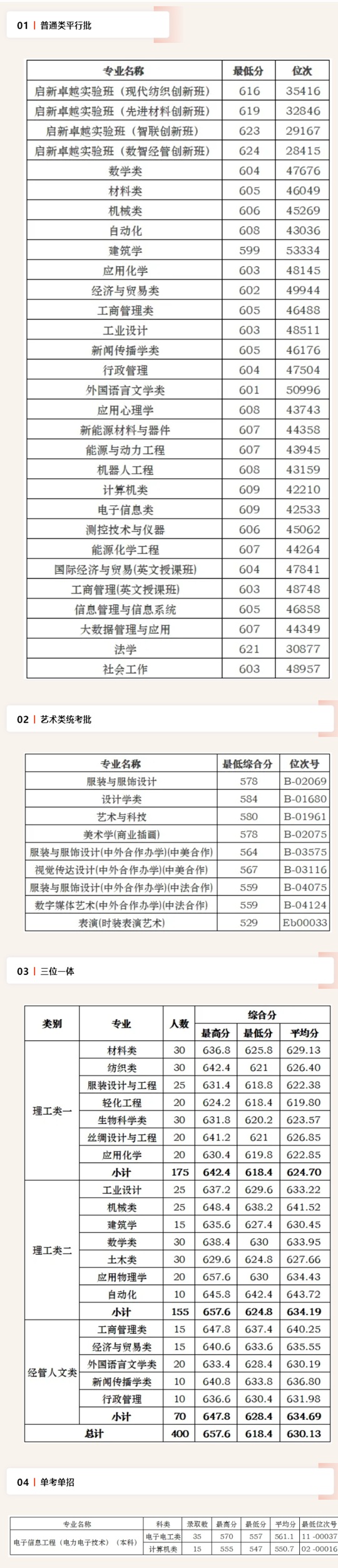 浙江理工大学：2025年浙江省共录取新生2828人 最低投档分蝉联浙江省属高校第三！