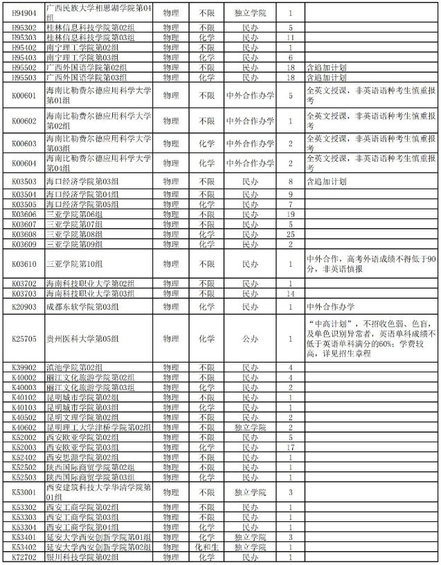 湖北省2025年本科普通批第二次征集志愿公告（含院校及计划）
