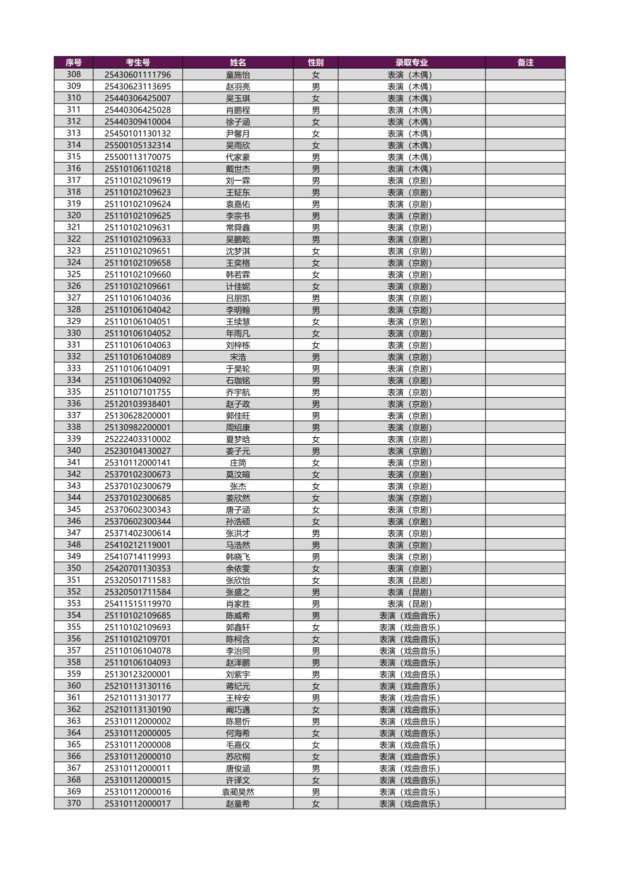 2025年上海戏剧学院本科新生录取名单[艺术类校考专业（含戏曲类省际联考专业）