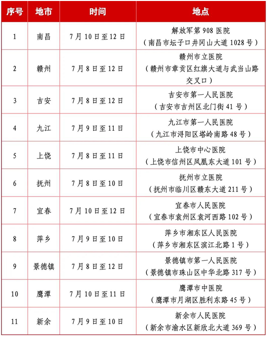 江西省2025年定向培养军士体格检查分数线划定