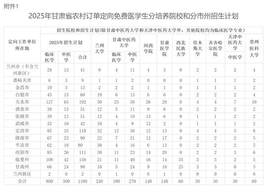 关于做好2025年甘肃省农村订单定向免费本科医学生招生工作的通知