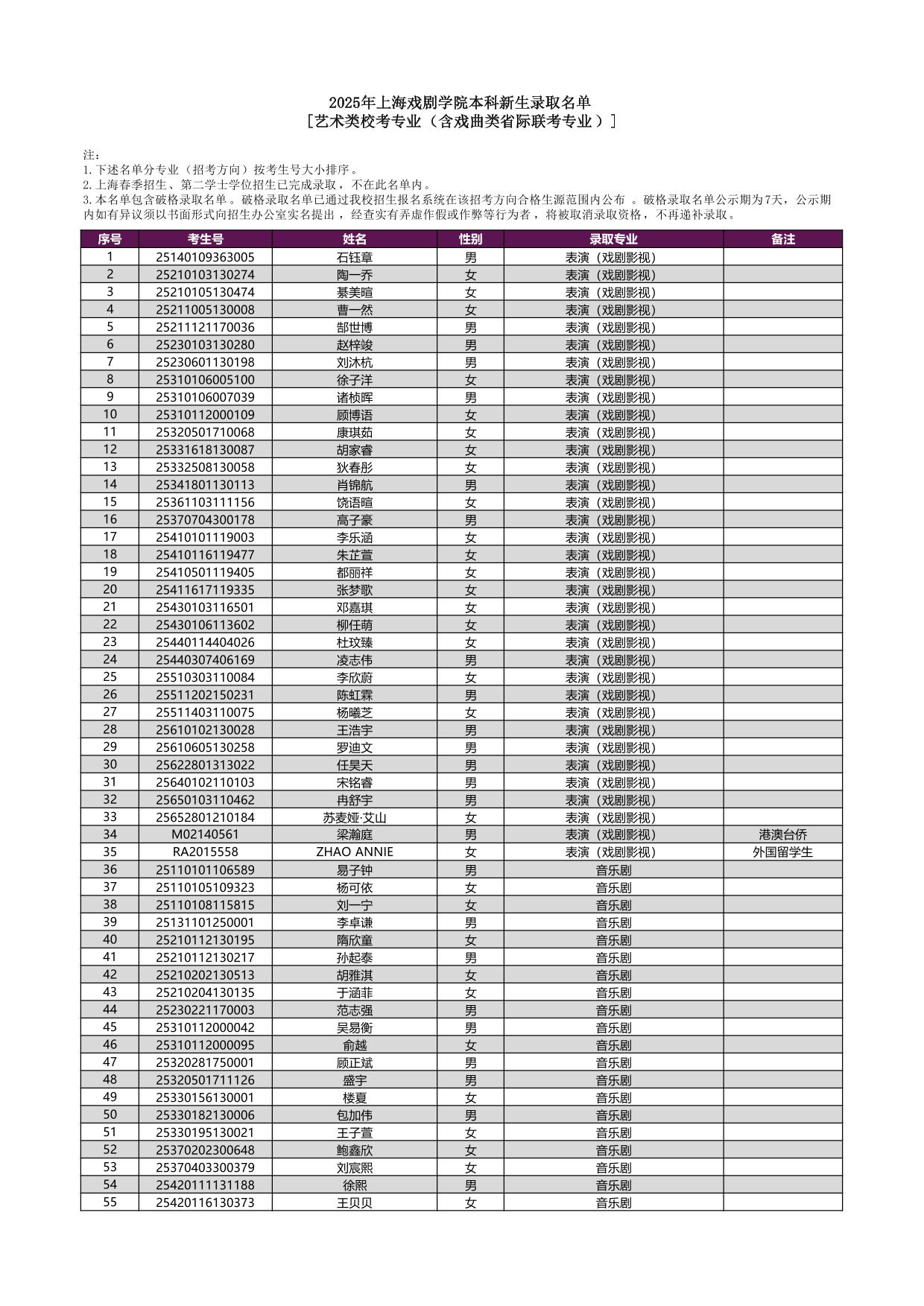 2025年上海戏剧学院本科新生录取名单[艺术类校考专业（含戏曲类省际联考专业）