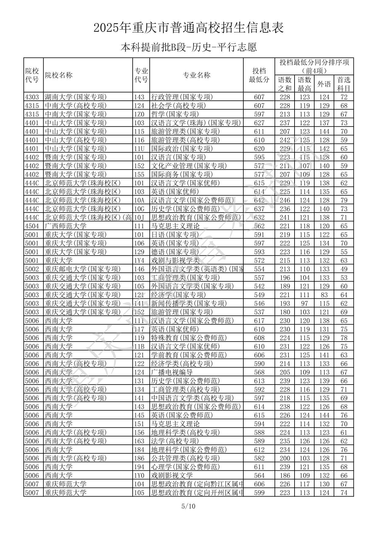 2025年重庆市普通高校招生信息表本科提前批B段-历史-平行志愿