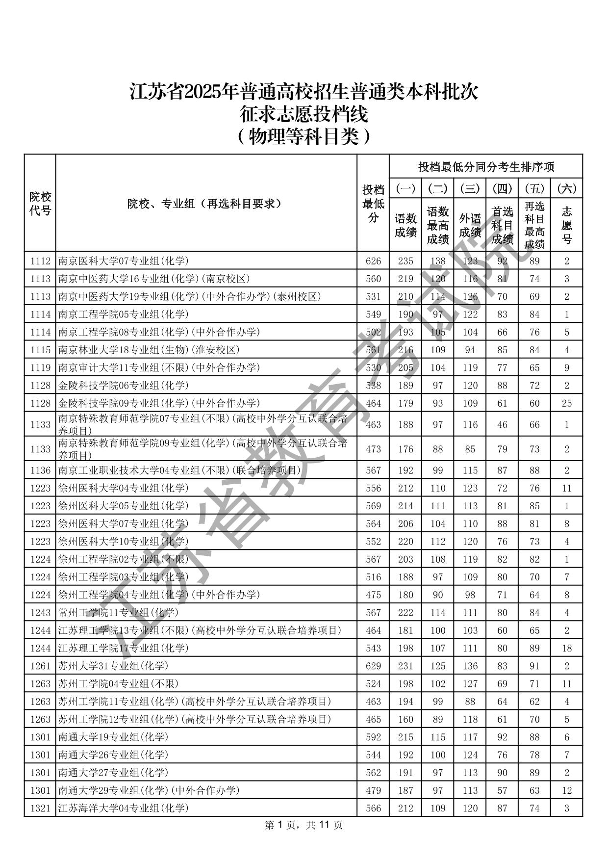 江苏省2025年普通高校招生普通类本科批次征求志愿投档线（物理等科目类）