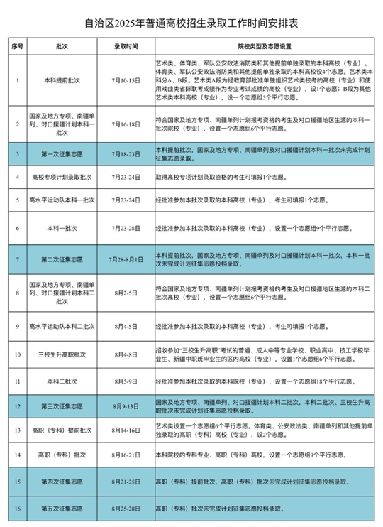 新疆自治区2025年普通高校招生录取工作时间表