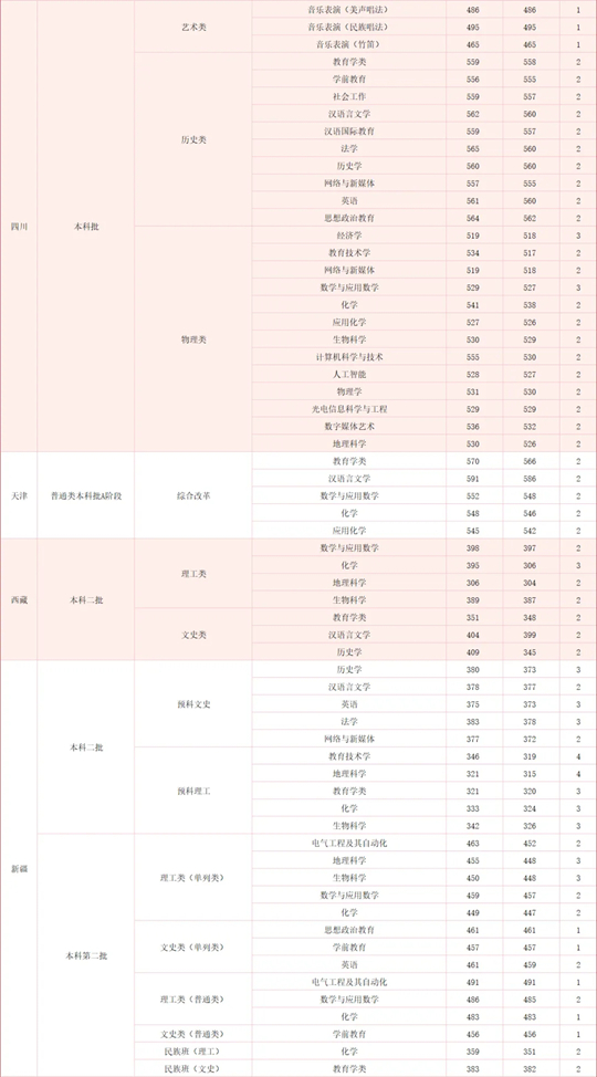 湖北师范大学2025年本科招生工作圆满完成