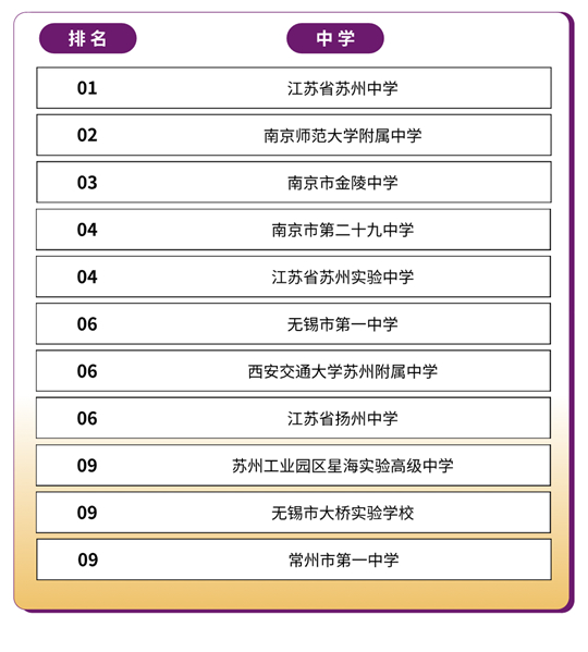 香港中文大学(深圳)2025年国内本科招生录取工作圆满完成