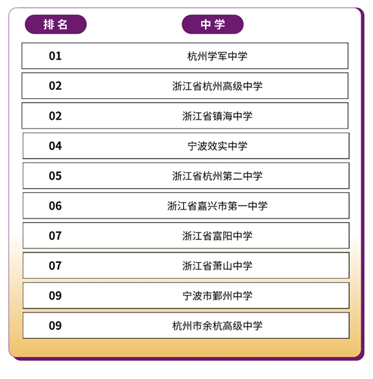 香港中文大学(深圳)2025年国内本科招生录取工作圆满完成