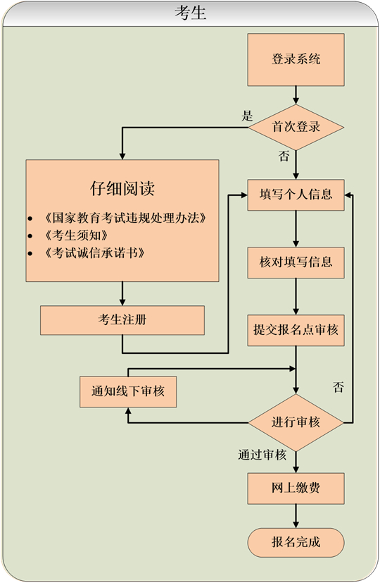 贵州省2025年成人高校考试招生网上报名操作手册