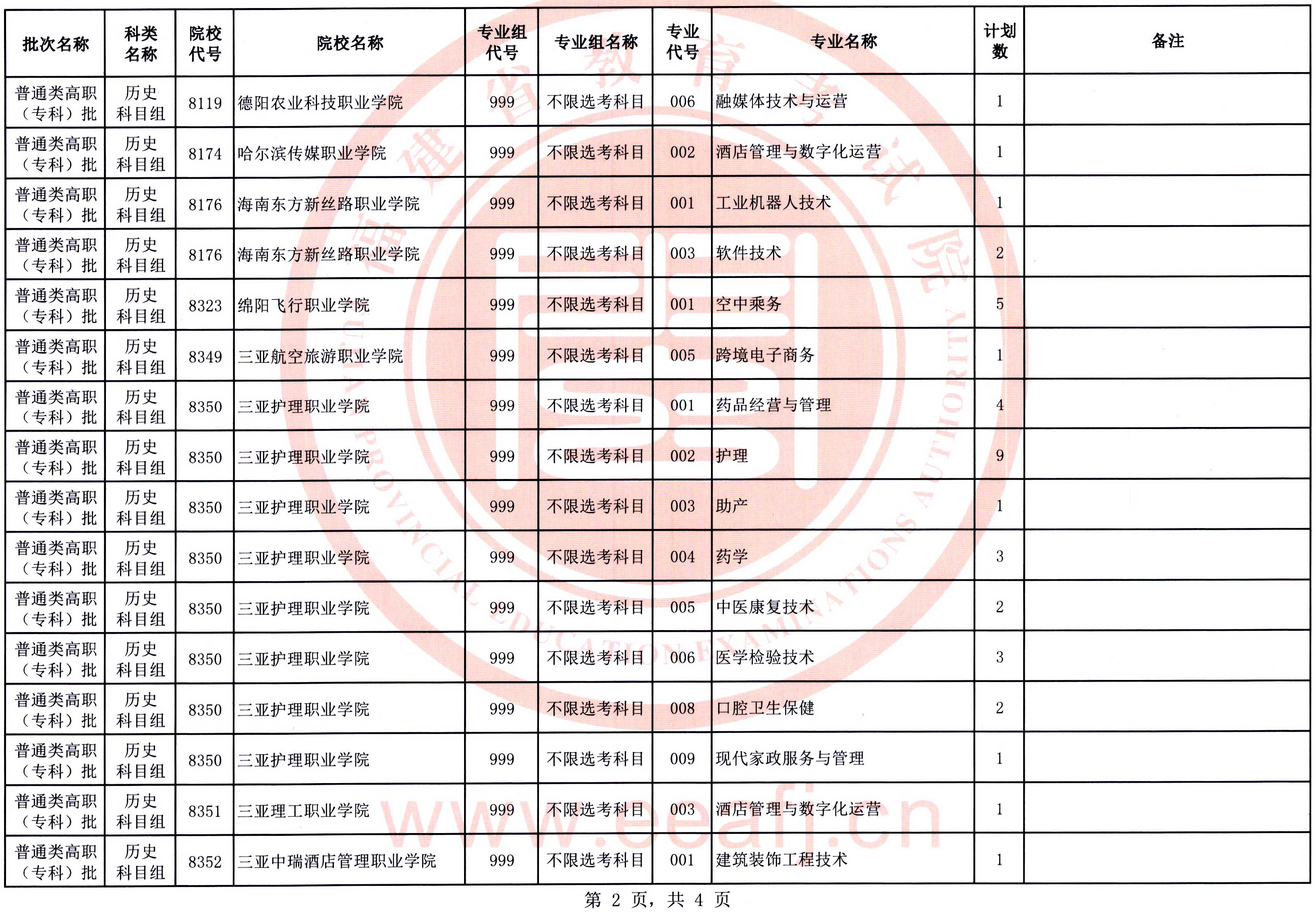 福建:2025年普通类高职(专科)批历史科目组第二次征求志愿8月15日填报