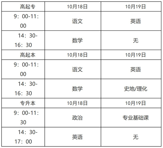 2025年青海省成人高考报名及现场确认通告