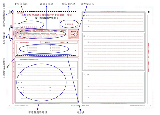 山西省2025年成人高考网上评卷考生答题注意事项