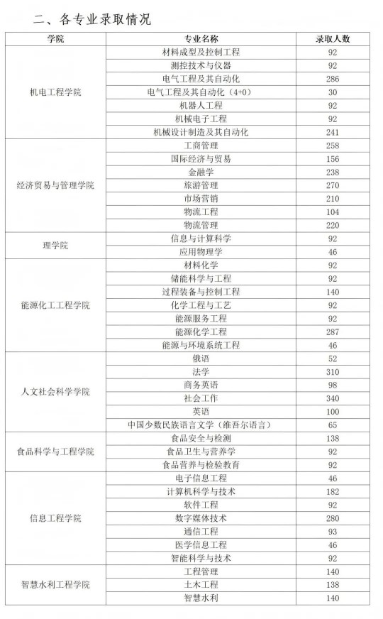 新疆理工学院2025年本科录取工作圆满完成