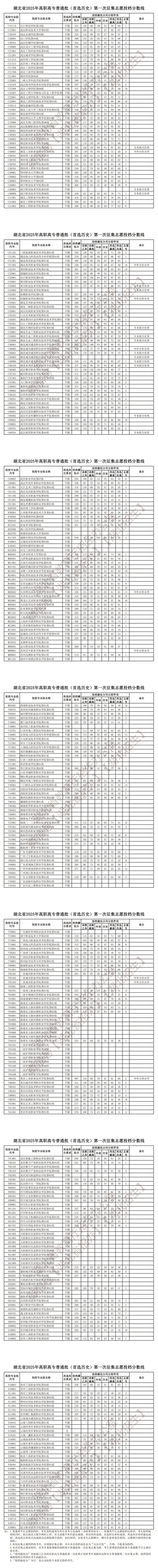 湖北省2025年高职高专普通批（首选历史）第一次征集志愿投档分数线