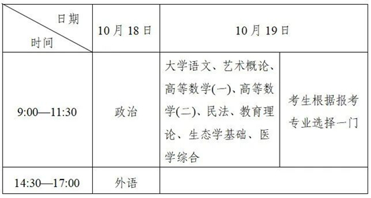 成人高考知多少（4）2025年成人高考考试时间是什么？考试大纲如何查询？