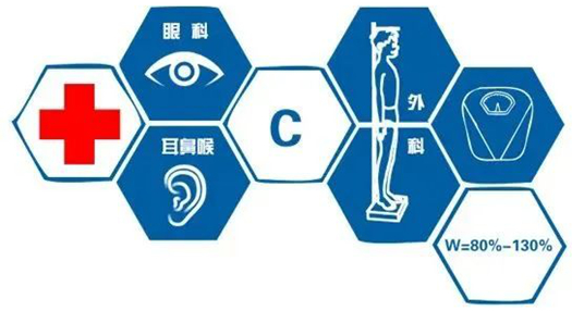2026年度华北地区空军招收飞行学员报名须知