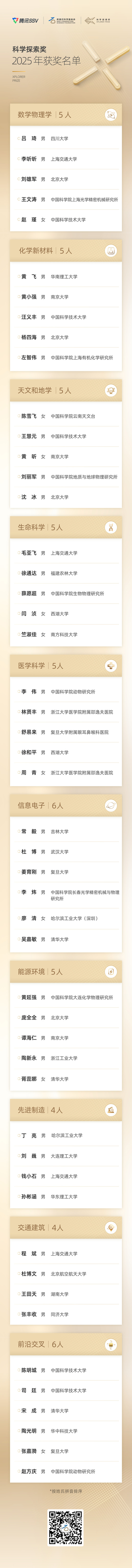 2025年“科学探索奖”获奖名单揭晓