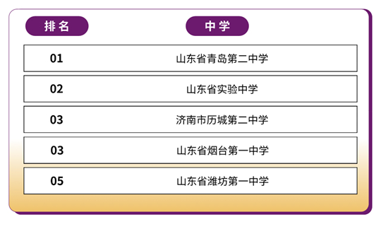 香港中文大学(深圳)2025年国内本科招生录取工作圆满完成