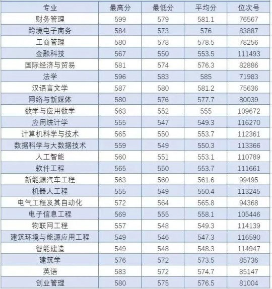 温州理工学院2025年招生录取工作圆满结束
