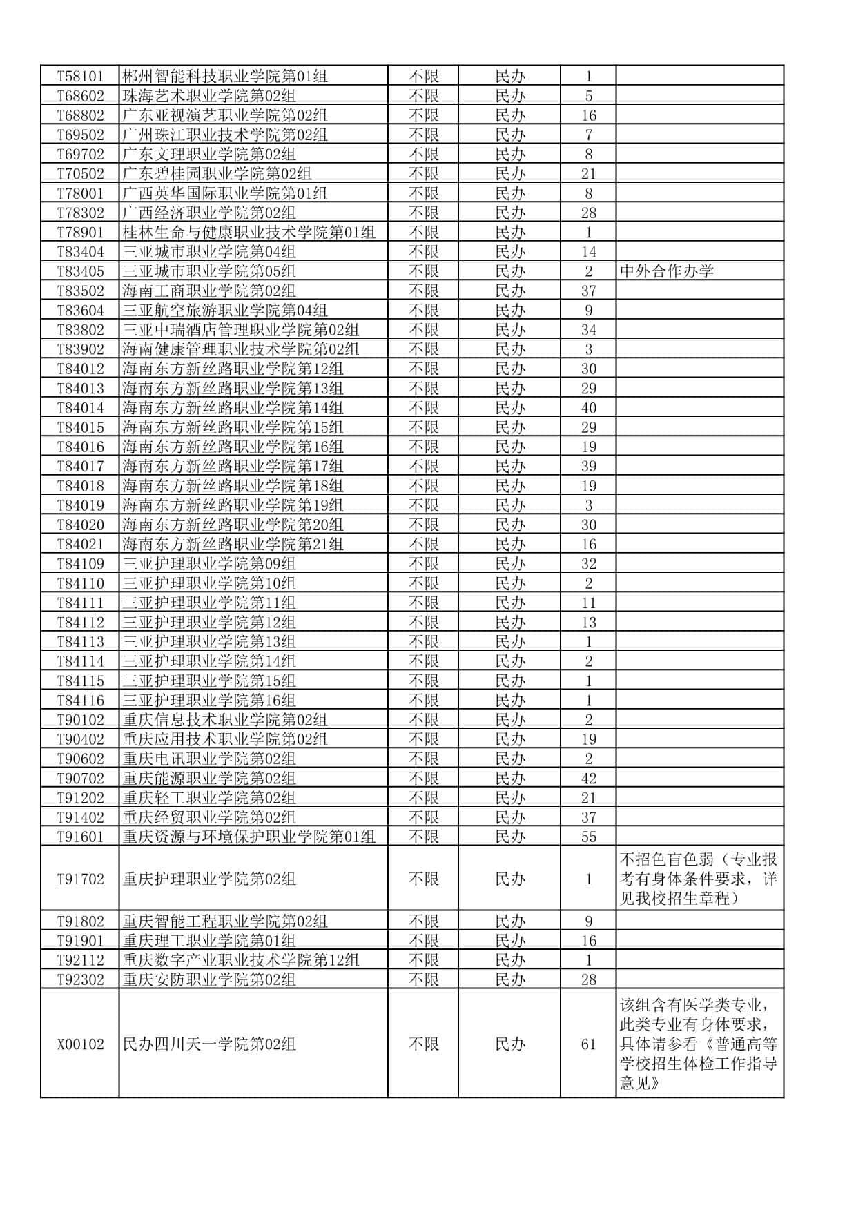 湖北省2025年高职高专普通批(首选物理)二次征集志愿院校及计划