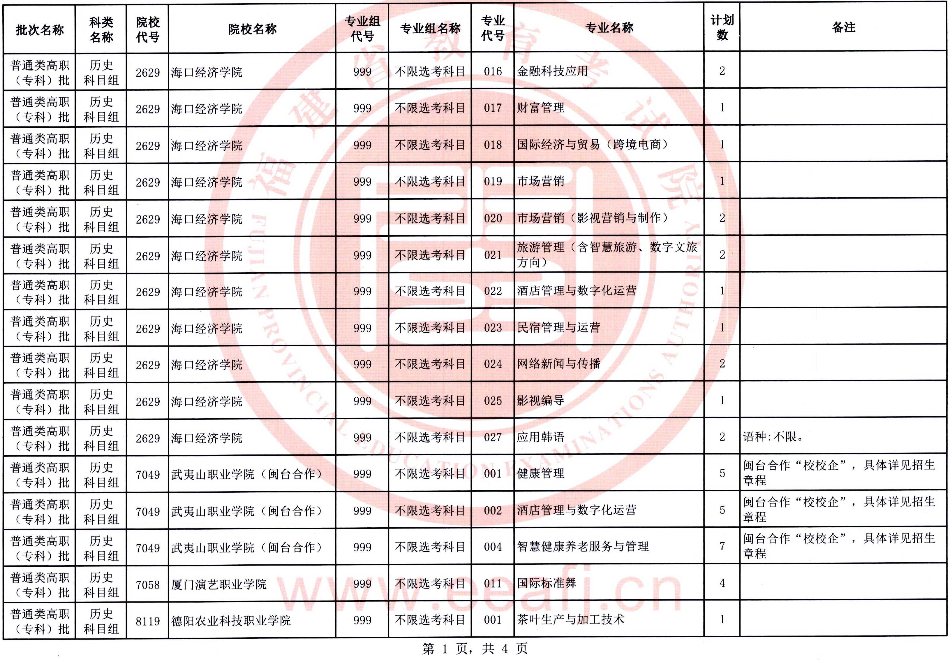 福建:2025年普通类高职(专科)批历史科目组第二次征求志愿8月15日填报
