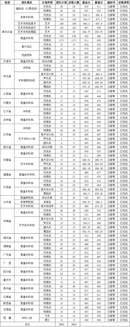 牡丹江师范学院2025年普通本科录取工作圆满结束