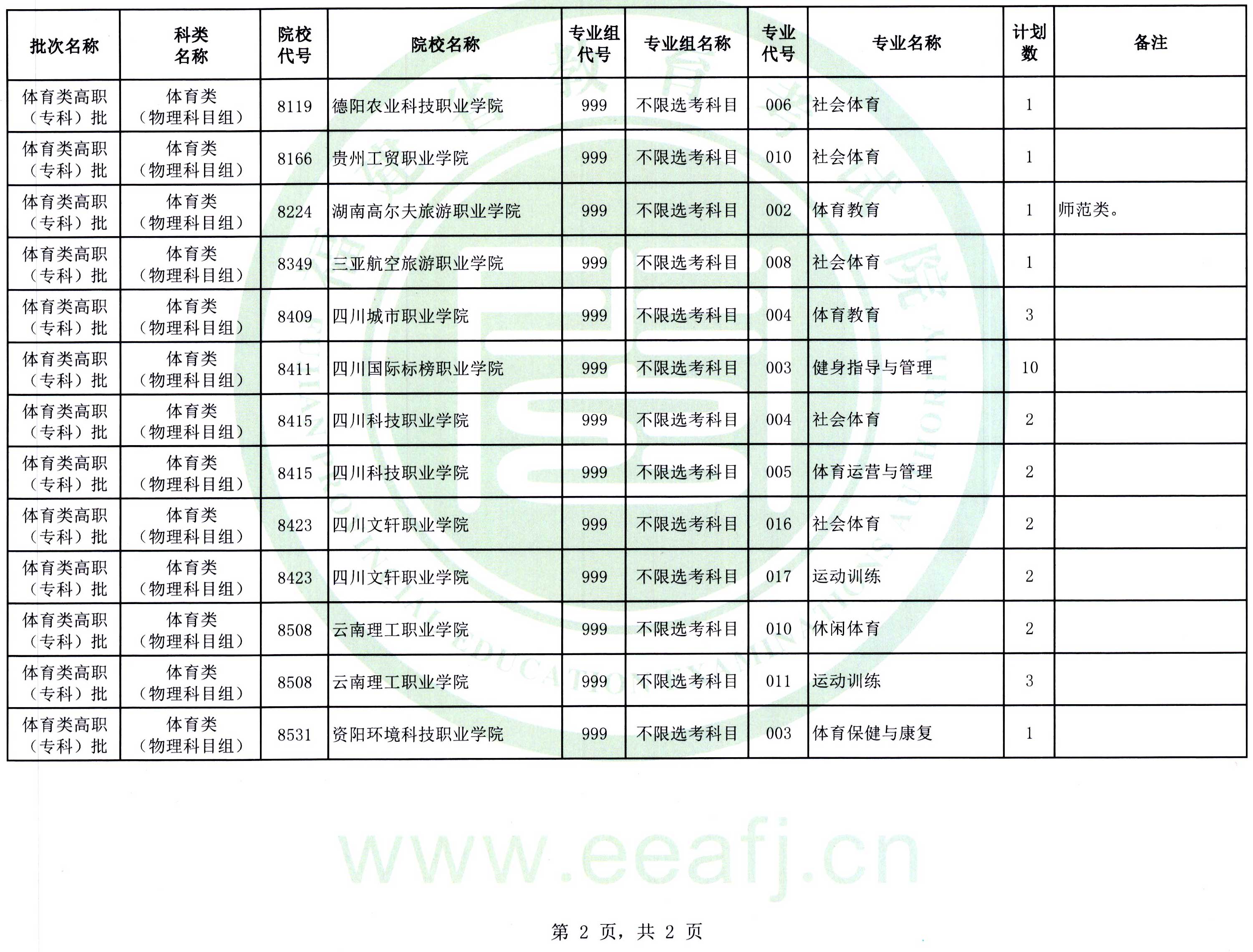 福建:2025年体育类高职(专科)批第二次征求志愿8月14日填报